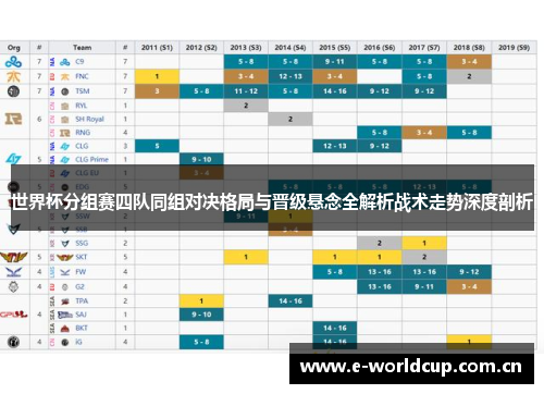 世界杯分组赛四队同组对决格局与晋级悬念全解析战术走势深度剖析 世界杯分组赛四队同组对决格局与晋级悬念全解析战术走势深度剖析